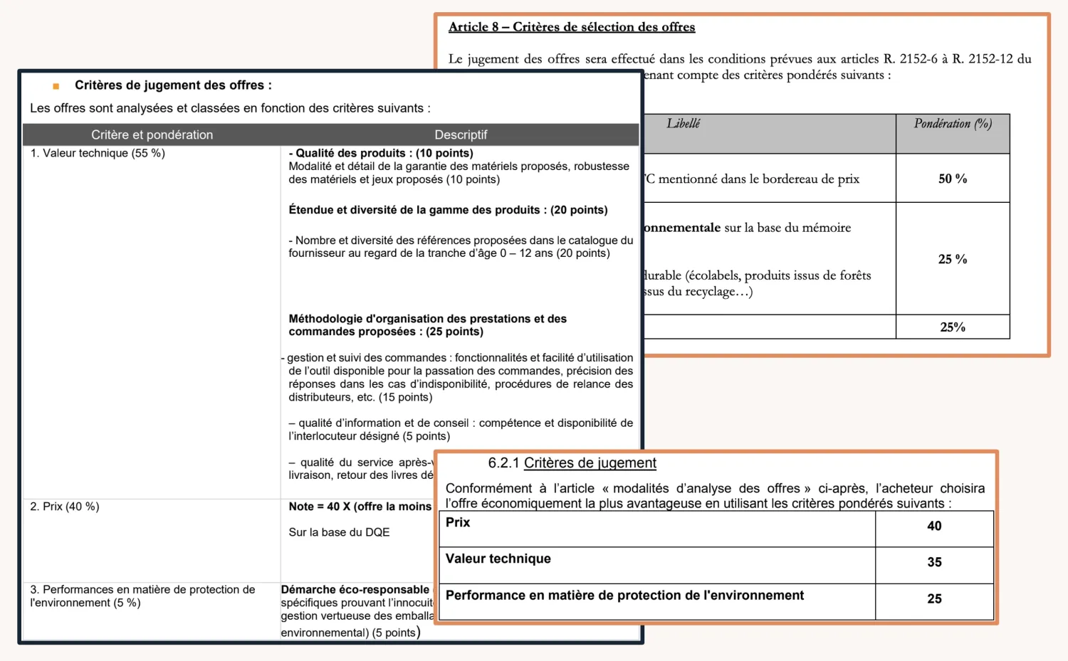Weighted selection criteria table for evaluating tender bids