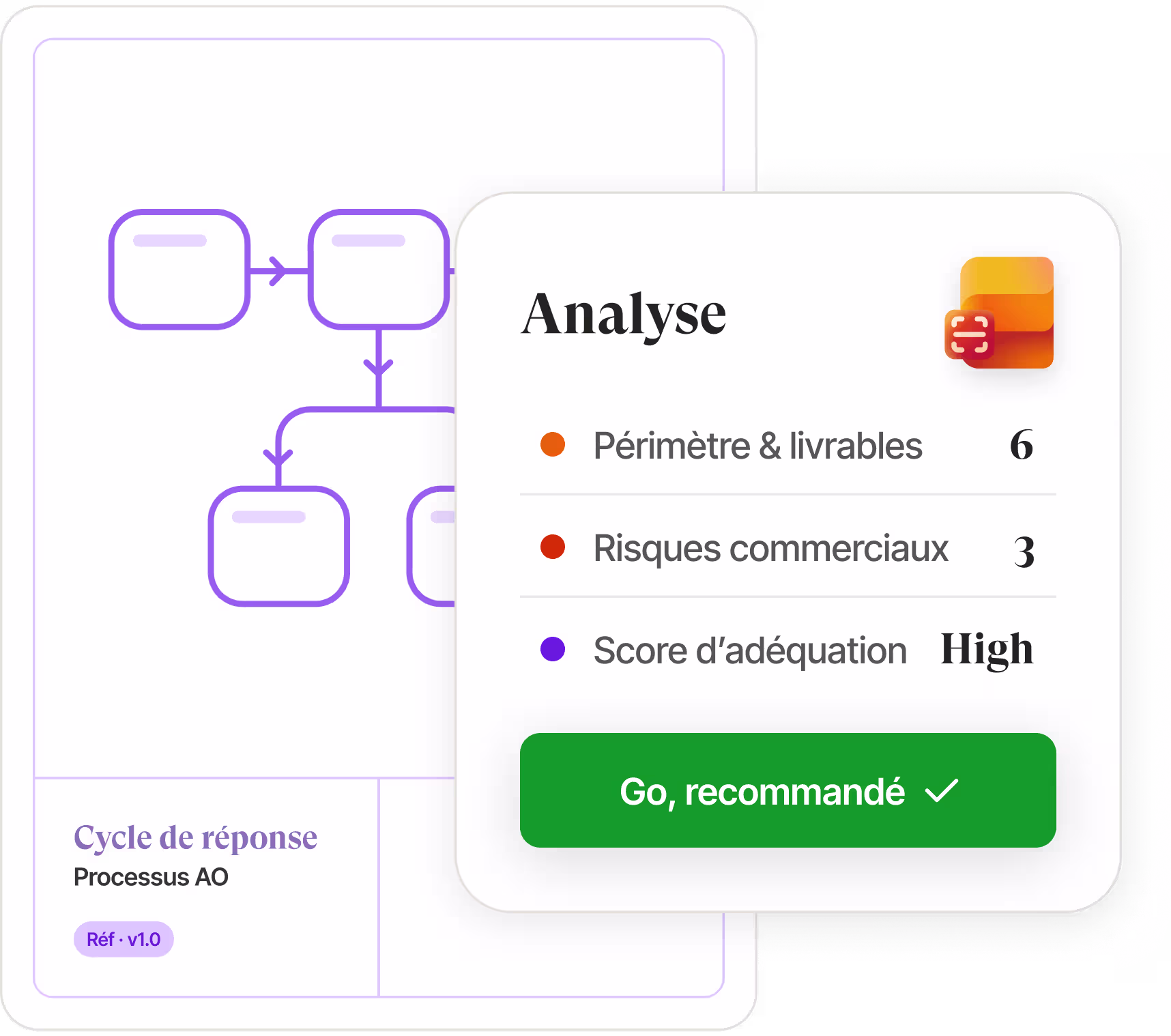 Interface d'analyse d'appel d'offres affichant les champs client, périmètre, durée et contexte extraits